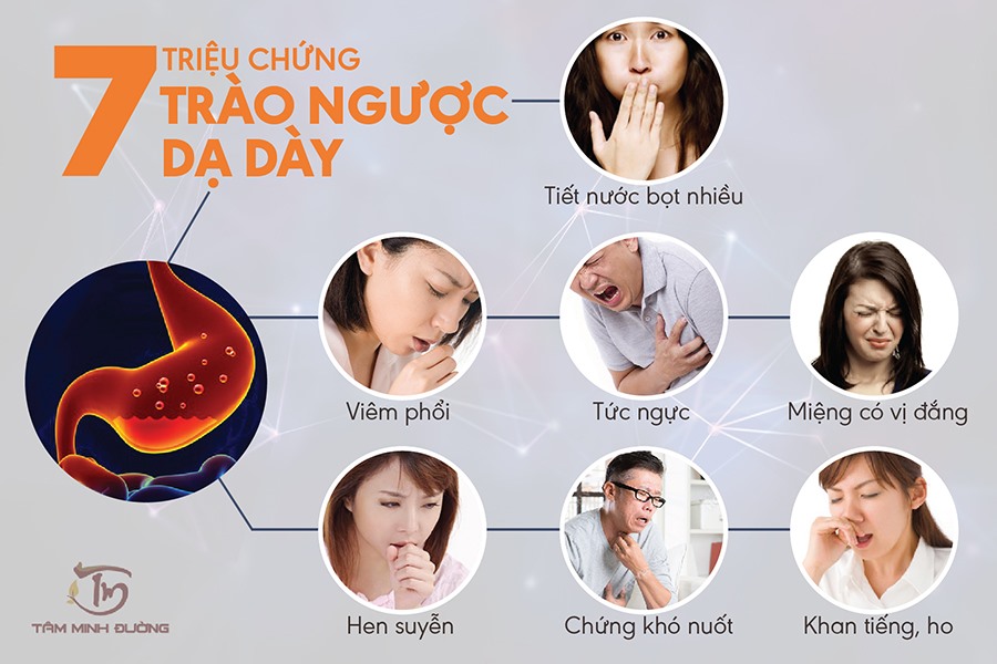 Dấu hiệu bạn bị trào ngược dạ dày – Đừng bỏ qua! 1